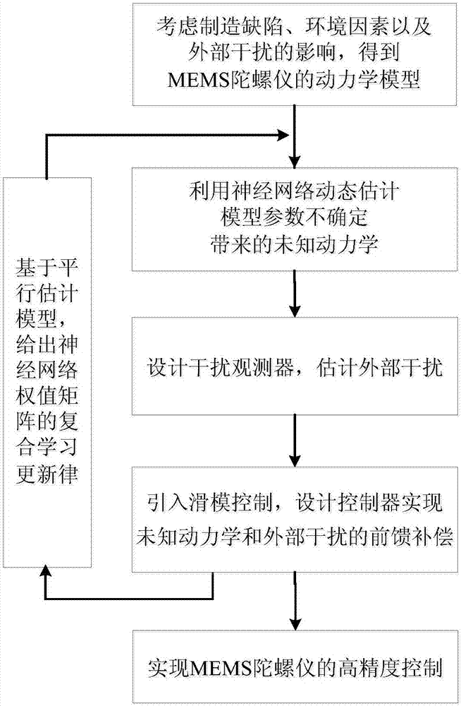leyu_学校举行2017年本科生毕业典礼(图2) leyu_学校举行2017年本科生毕业典礼(图2)