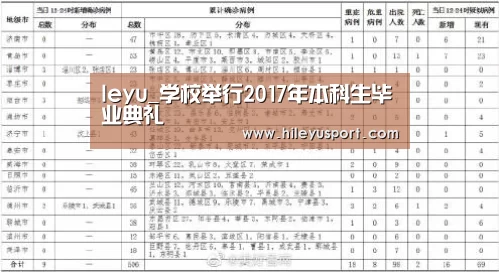 leyu_学校举行2017年本科生毕业典礼(图4) 乐鱼平台
